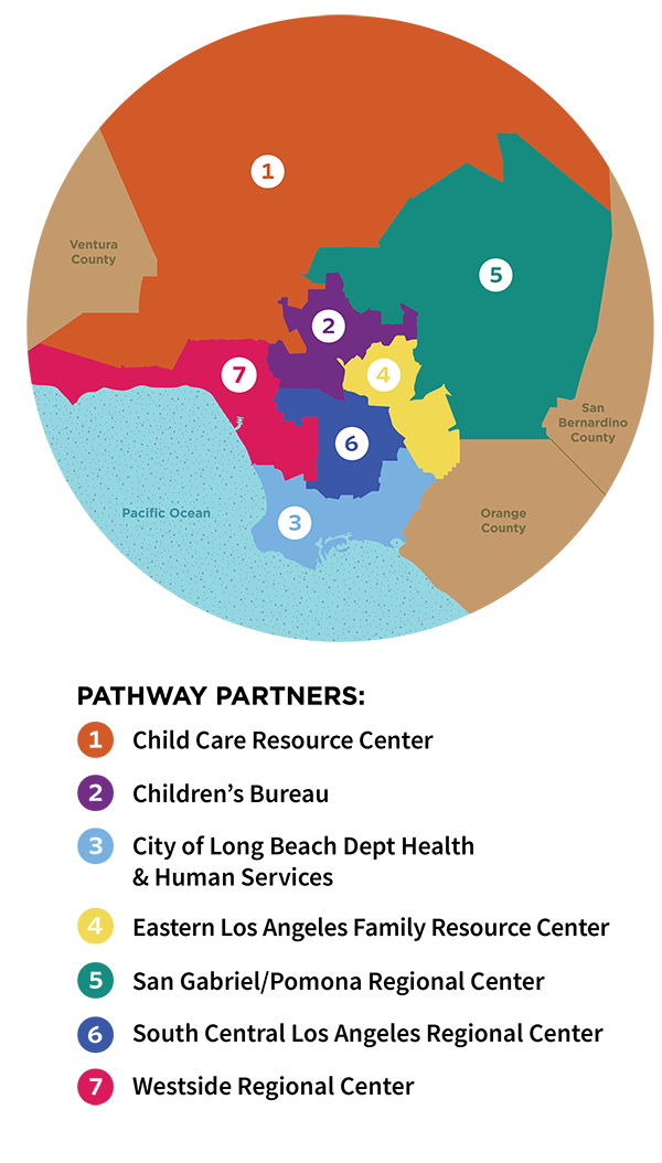 Pathway Map